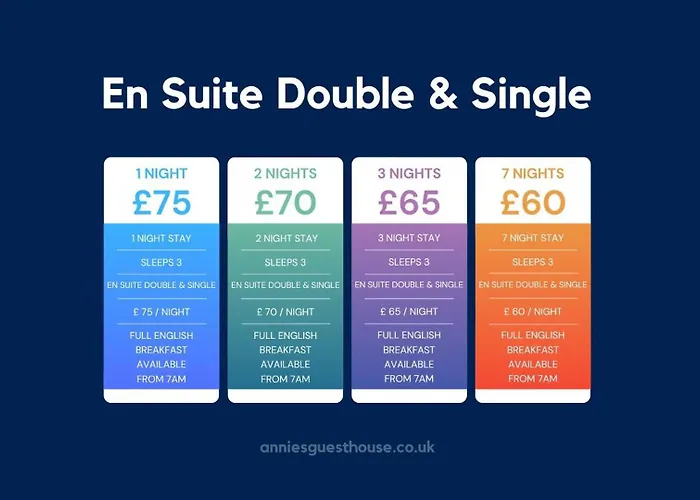 Annie\'S Guest House